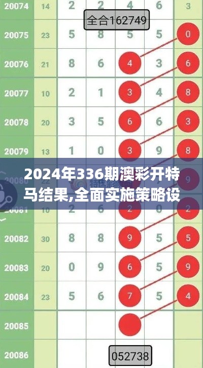 2024年336期澳彩开特马结果,全面实施策略设计_UGR38.404复兴版