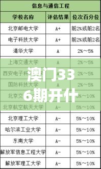澳门336期开什么号码,专业解读评估_WEV22.835多维版