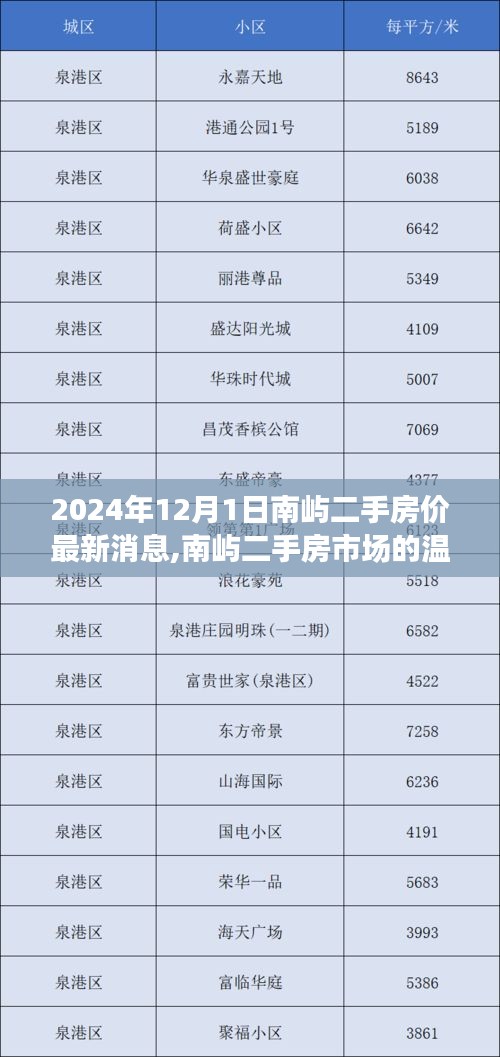 南屿二手房市场故事，时光里的友情与家园温馨探秘，2024年最新房价消息