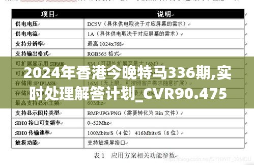 2024年香港今晚特马336期,实时处理解答计划_CVR90.475丰富版