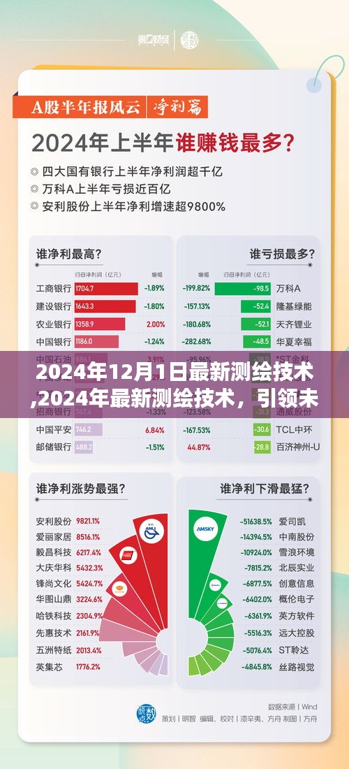2024年最新测绘技术引领未来测绘革新