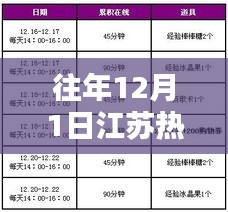 往年12月1日江苏热门资讯发布解析，轻松获取热门公布信息指南