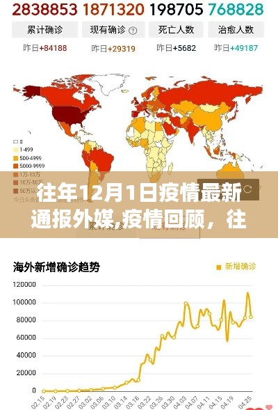 往年12月1日全球疫情最新动态回顾与外媒通报概览