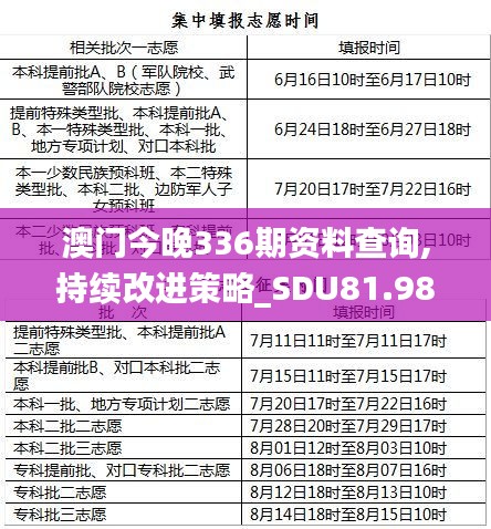 澳门今晚336期资料查询,持续改进策略_SDU81.985专业版