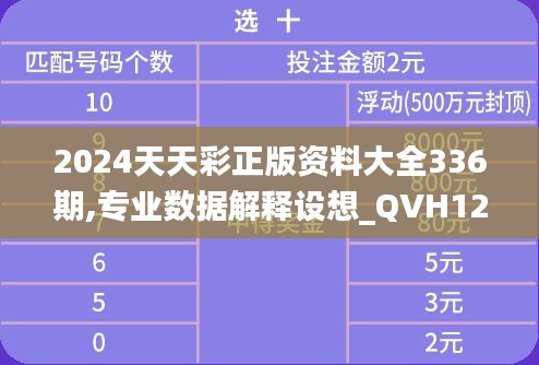 2024天天彩正版资料大全336期,专业数据解释设想_QVH12.701媒体版