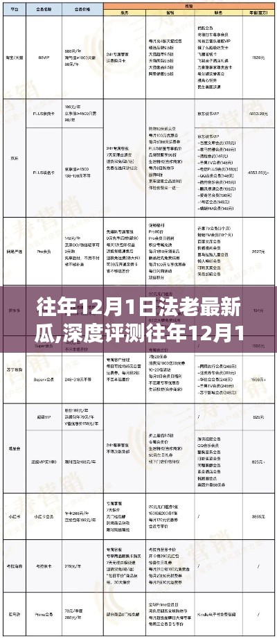揭秘往年12月1日法老最新瓜，深度评测、竞品对比与用户群体分析全解析