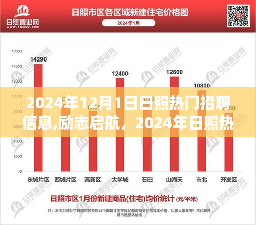 励志启航，探寻日照热门招聘背后的学习与成长故事，2024年日照最新招聘信息速递