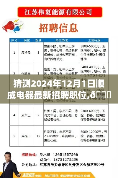 抢先了解2024年顺威电器未来招聘风向，最新职位预测与启事
