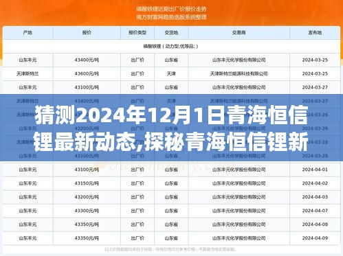 猜测2024年12月1日青海恒信锂最新动态,探秘青海恒信锂新动态，小巷深处的特色小店，2024年12月1日的未知之旅