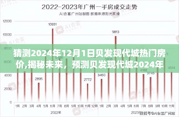 揭秘贝发现代城未来房价走势，预测热门房价趋势至2024年12月1日