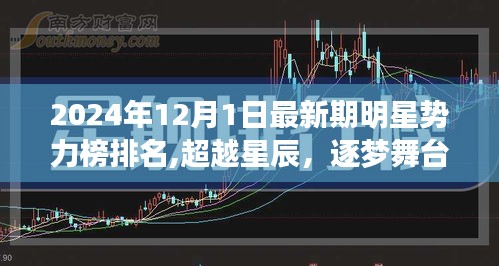 超越星辰，逐梦舞台，揭秘明星势力榜背后的励志故事
