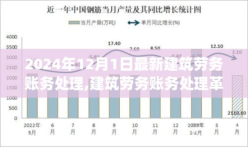 深度洞察，2024年建筑劳务账务处理的革新与洞察