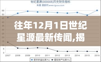 揭秘往年12月1日世纪星源传闻真相，观点与立场的博弈探究其真实价值