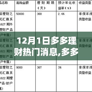 多多理财引领心灵之旅，探索自然美景，寻找内心平和与宁静的启示（12月1日热门消息）