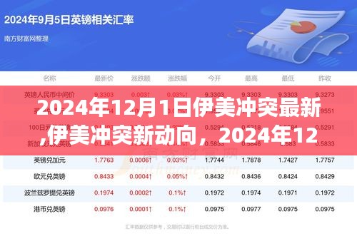 伊美冲突最新动向观察与解析，2024年12月1日的观察