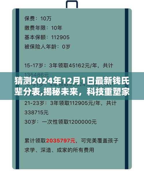 科技揭秘未来钱氏辈分表，智能生成系统全新体验，预测未来钱氏家族荣耀展望（2024年最新版）