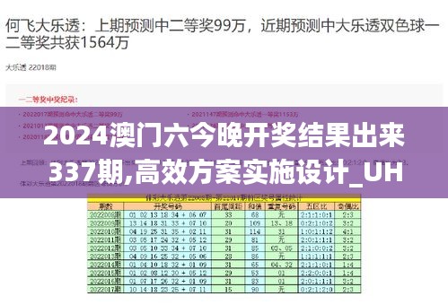 2024澳门六今晚开奖结果出来337期,高效方案实施设计_UHD76.808-6