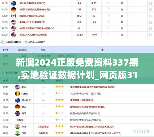 新澳2024正版免费资料337期,实地验证数据计划_网页版31.947-2