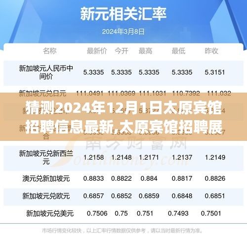 揭秘太原宾馆未来招聘展望，岗位之星预测与职场新篇章序幕开启于2024年12月1日