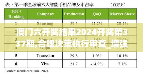 澳门六开奖结果2024开奖第337期,合理决策执行审查_增强版138.680-1