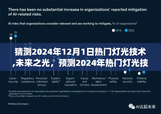 揭秘未来灯光技术趋势，预测2024年热门灯光技术，点亮自信与成就之路的变革学习之路