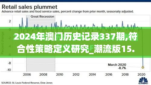 2024年澳门历史记录337期,符合性策略定义研究_潮流版15.681-1