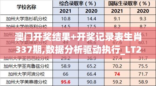 澳门开奖结果+开奖记录表生肖337期,数据分析驱动执行_LT24.896-6