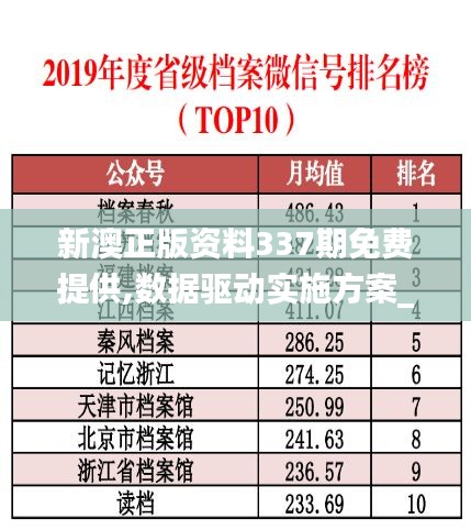 新澳正版资料337期免费提供,数据驱动实施方案_NE版51.990-8