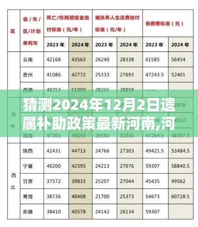 河南遗属补助政策最新动向及预测分析，至2024年12月展望与解读