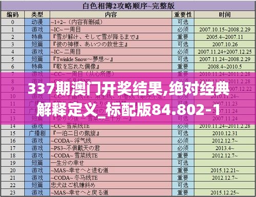 337期澳门开奖结果,绝对经典解释定义_标配版84.802-1