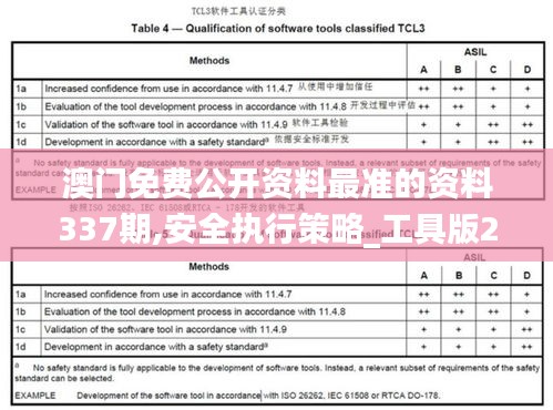 澳门免费公开资料最准的资料337期,安全执行策略_工具版29.876-8