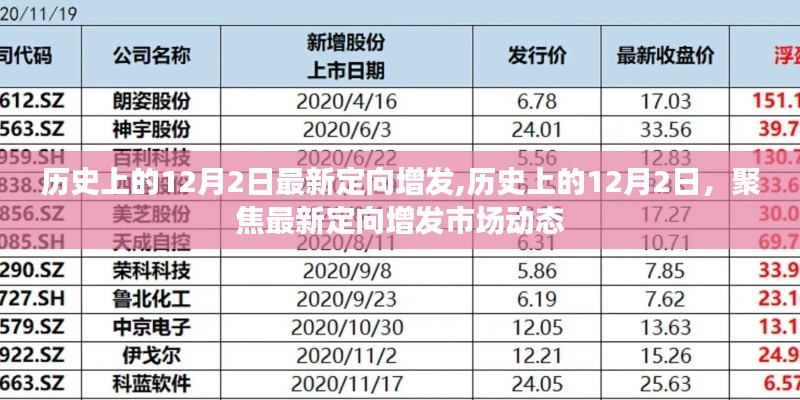 历史上的12月2日定向增发市场动态聚焦，最新动态与市场趋势揭秘