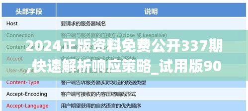 2024正版资料免费公开337期,快速解析响应策略_试用版90.930-5