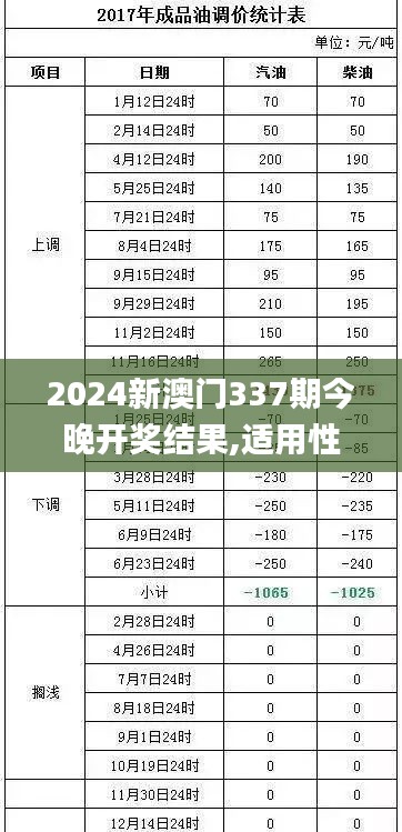 2024新澳门337期今晚开奖结果,适用性计划实施_标准版72.359-7