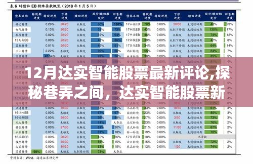 达实智能股票新动向与巷弄隐藏小店的独特魅力，最新评论解析