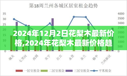 2024年花梨木最新价格及趋势分析报告