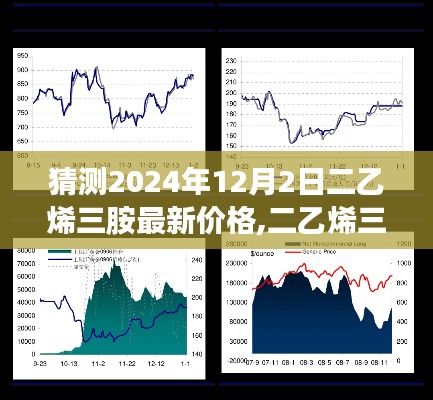揭秘二乙烯三胺价格迷雾，预测2024年12月最新动态与未来趋势分析