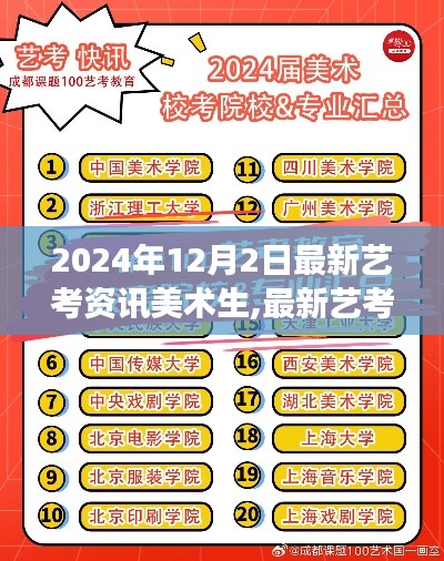2024年美术生艺考资讯大揭秘，三大要点解读