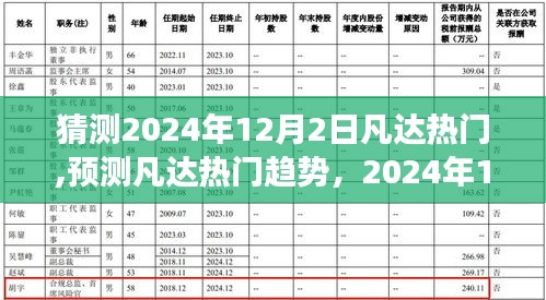 凡达热门趋势展望，解析预测与要点解析到2024年12月2日的发展趋势