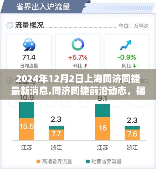 揭秘上海同济同捷最新进展，科技创新领域的先锋动态