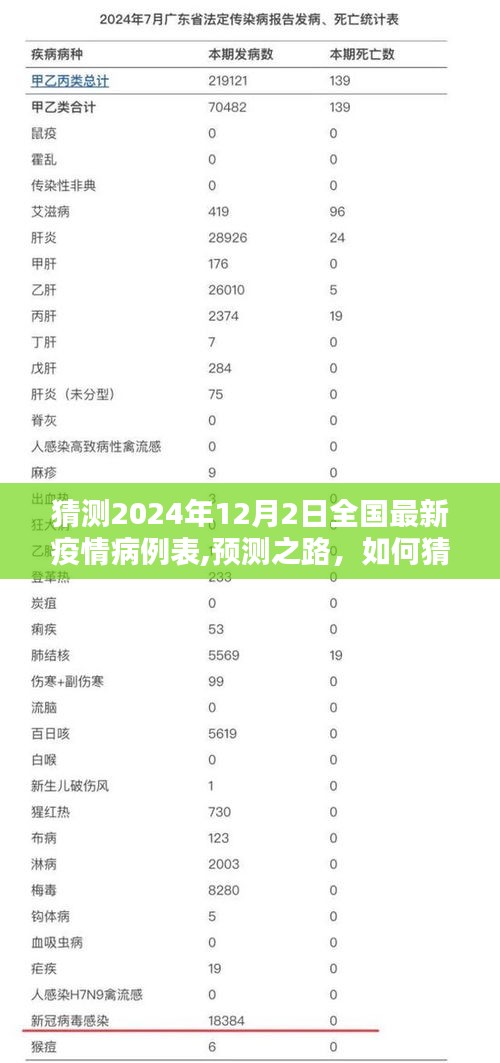 预测之路，猜测2024年12月2日全国最新疫情病例表
