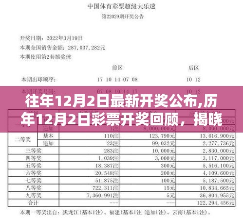 历年12月2日彩票开奖回顾与最新开奖揭晓，时代印记与影响的力量