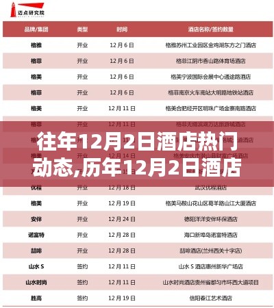 历年12月2日酒店行业热门动态回顾与概览