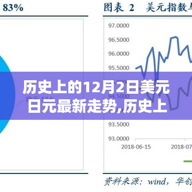 历史上的12月2日美元日元走势深度解析与最新动态指南