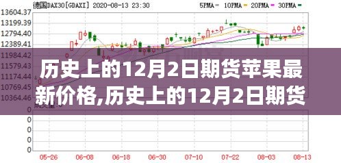 深度解析，历史上的12月2日期货苹果最新价格与市场走势分析案例探讨