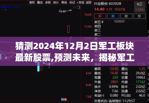 揭秘军工板块潜力动向，预测未来股票走势与揭秘最新股票动态（2024年军工板块展望）