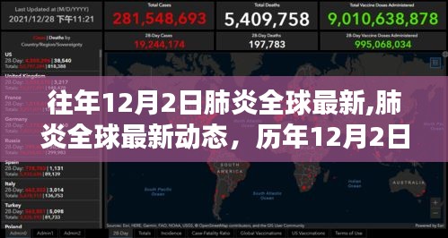 全球肺炎动态深度回顾与影响分析，历年12月2日的观察与最新进展
