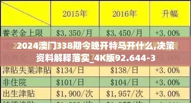 2024澳门338期今晚开特马开什么,决策资料解释落实_4K版92.644-3