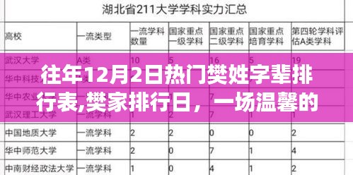樊姓字辈排行探秘，温馨回顾历年12月2日樊家排行日