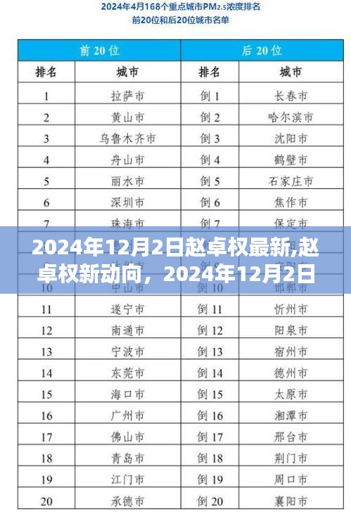 赵卓权最新动向与观点探析，2024年12月2日观察报告